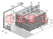 指接板烘干設(shè)備、指接板干燥設(shè)備、指接板烘干機、指接板干燥機、木工板烘干設(shè)備、木工板干燥設(shè)備...